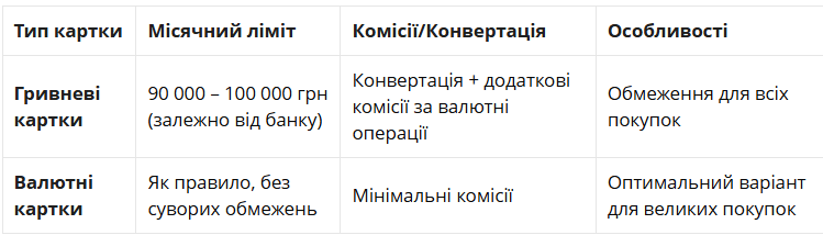 Ліміти банківських карток за кордоном: адвокат радить, як обійти обмеження 2