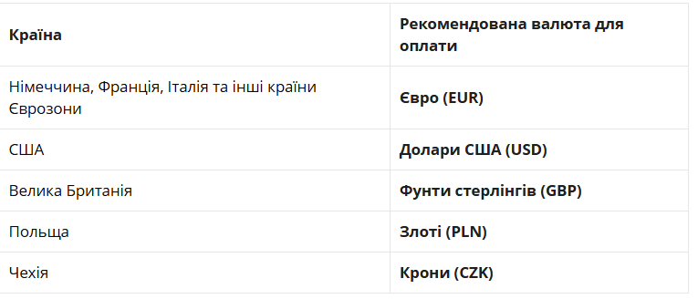 Ліміти банківських карток за кордоном: адвокат радить, як обійти обмеження 3