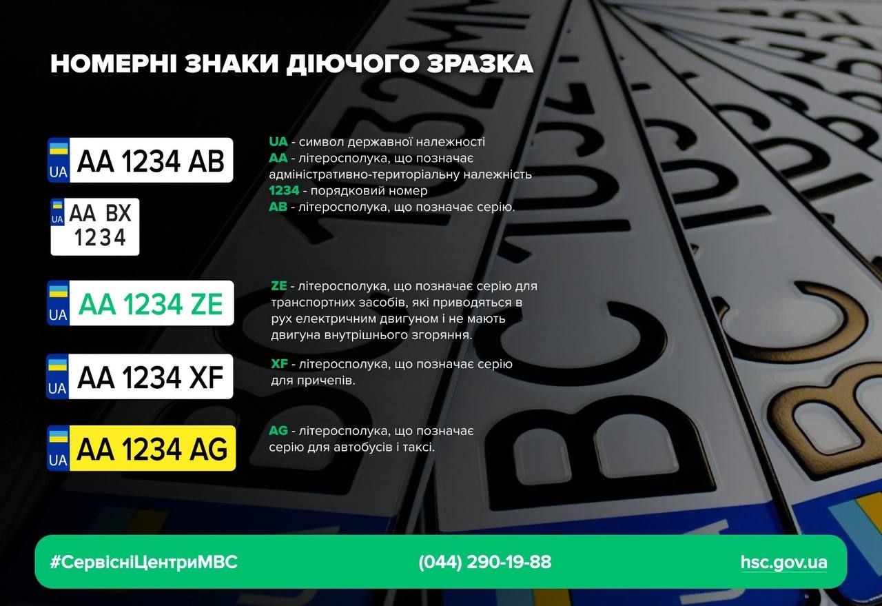 Номери старого зразка: Сервісний центр МВС сказав, які знаки треба замінити 1