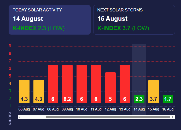 Упродовж дня буря може посилитися.
