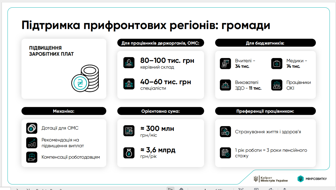 Свириденко заманює українців на прифронтові території: Інформатор дізнався про плани Уряду 1