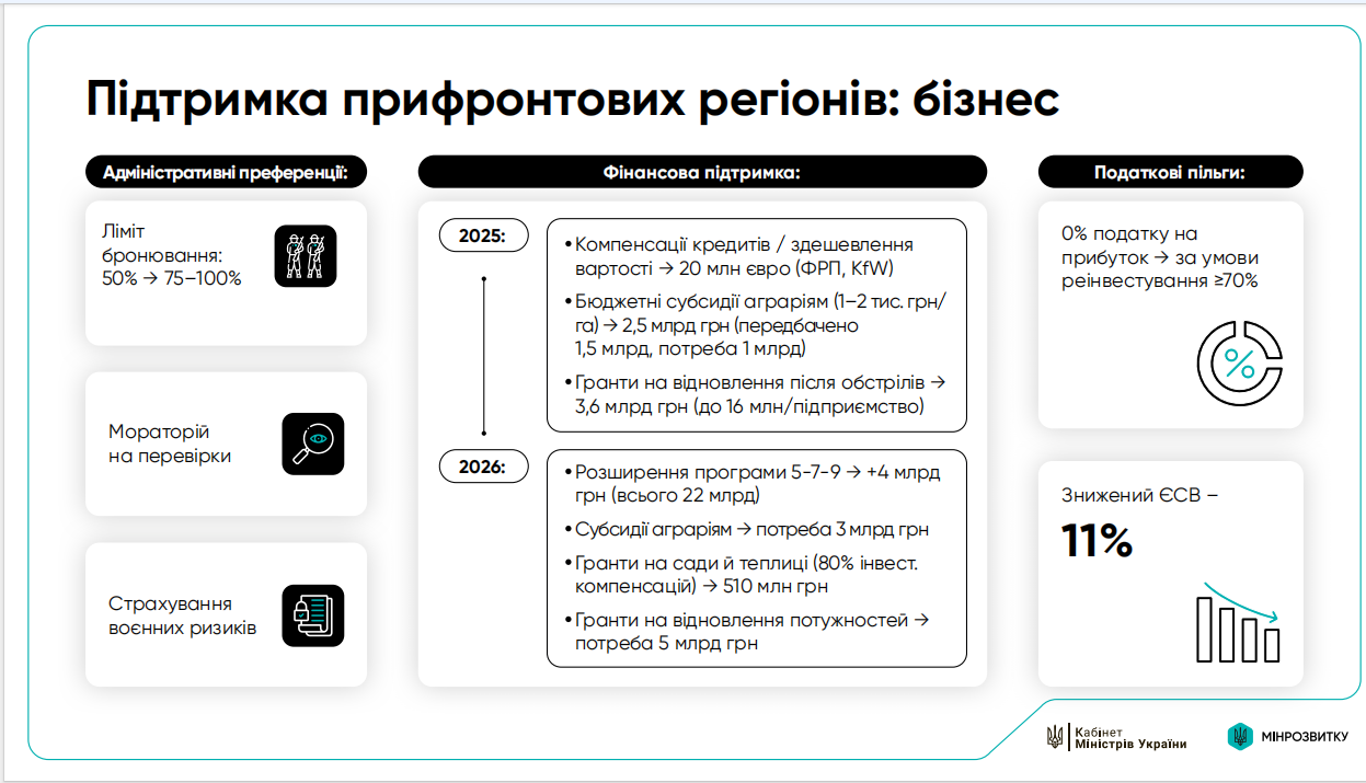 Свириденко заманює українців на прифронтові території: Інформатор дізнався про плани Уряду 3