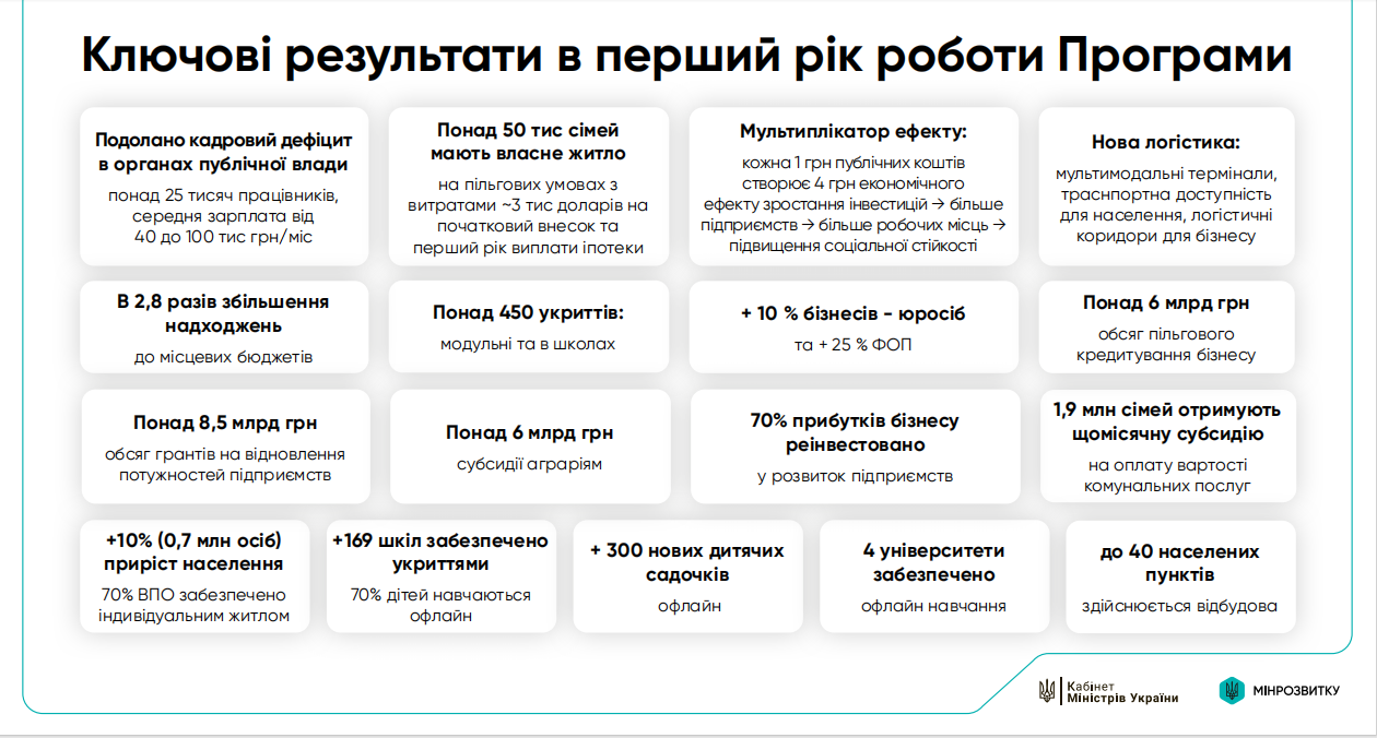 Свириденко заманює українців на прифронтові території: Інформатор дізнався про плани Уряду 5