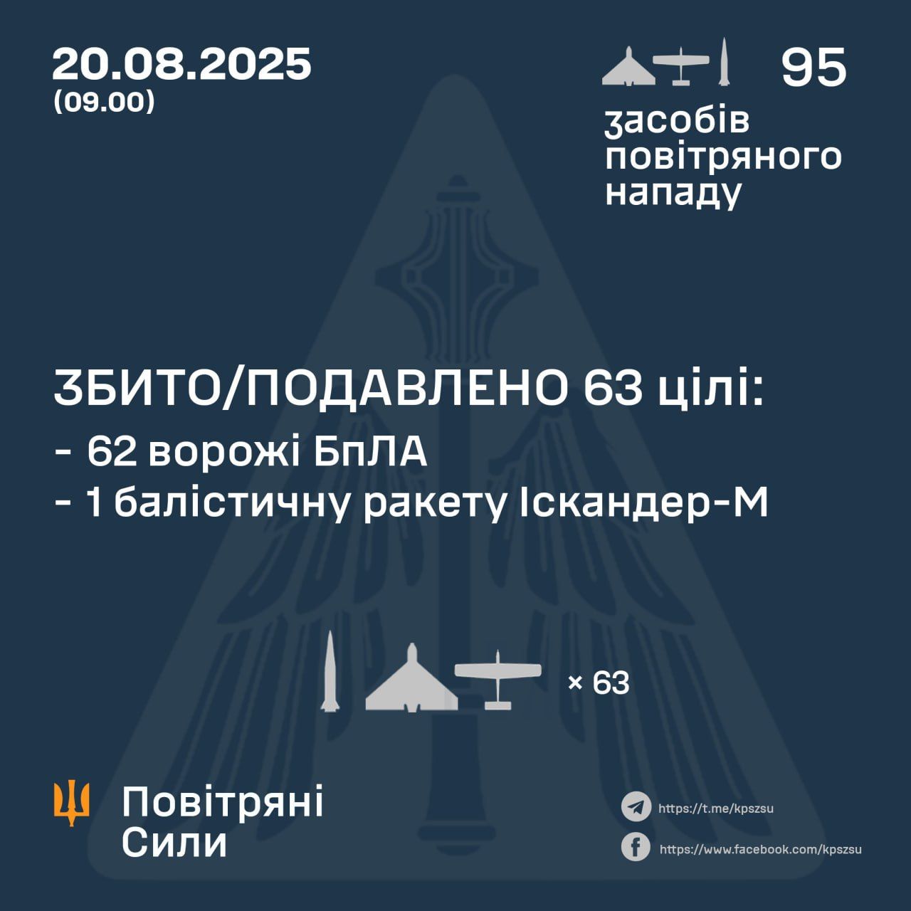 Данные: ПС ВСУ Данные: ПС ВСУ