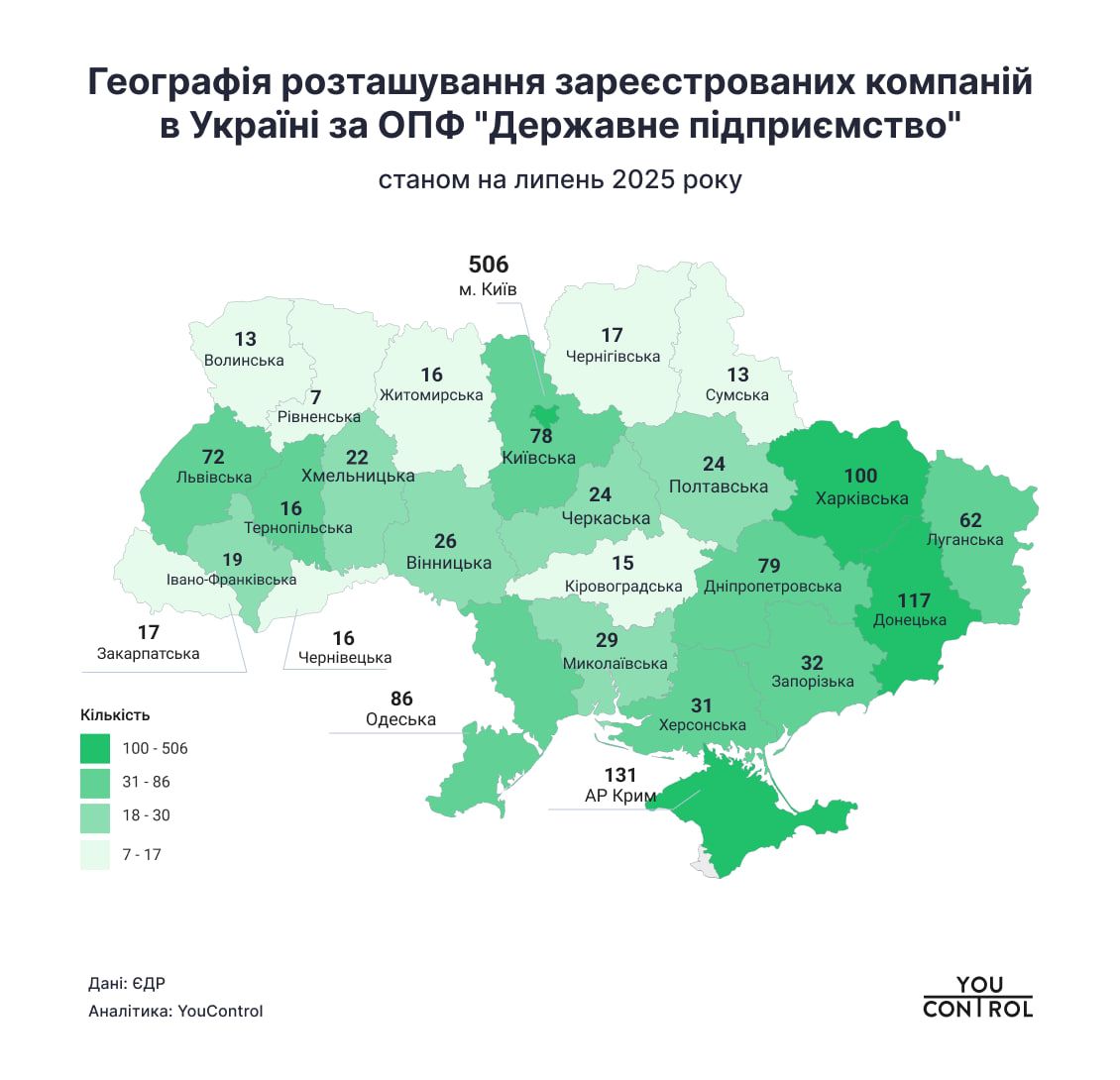 Географія розташування держпідприємств Географія розташування держпідприємств
