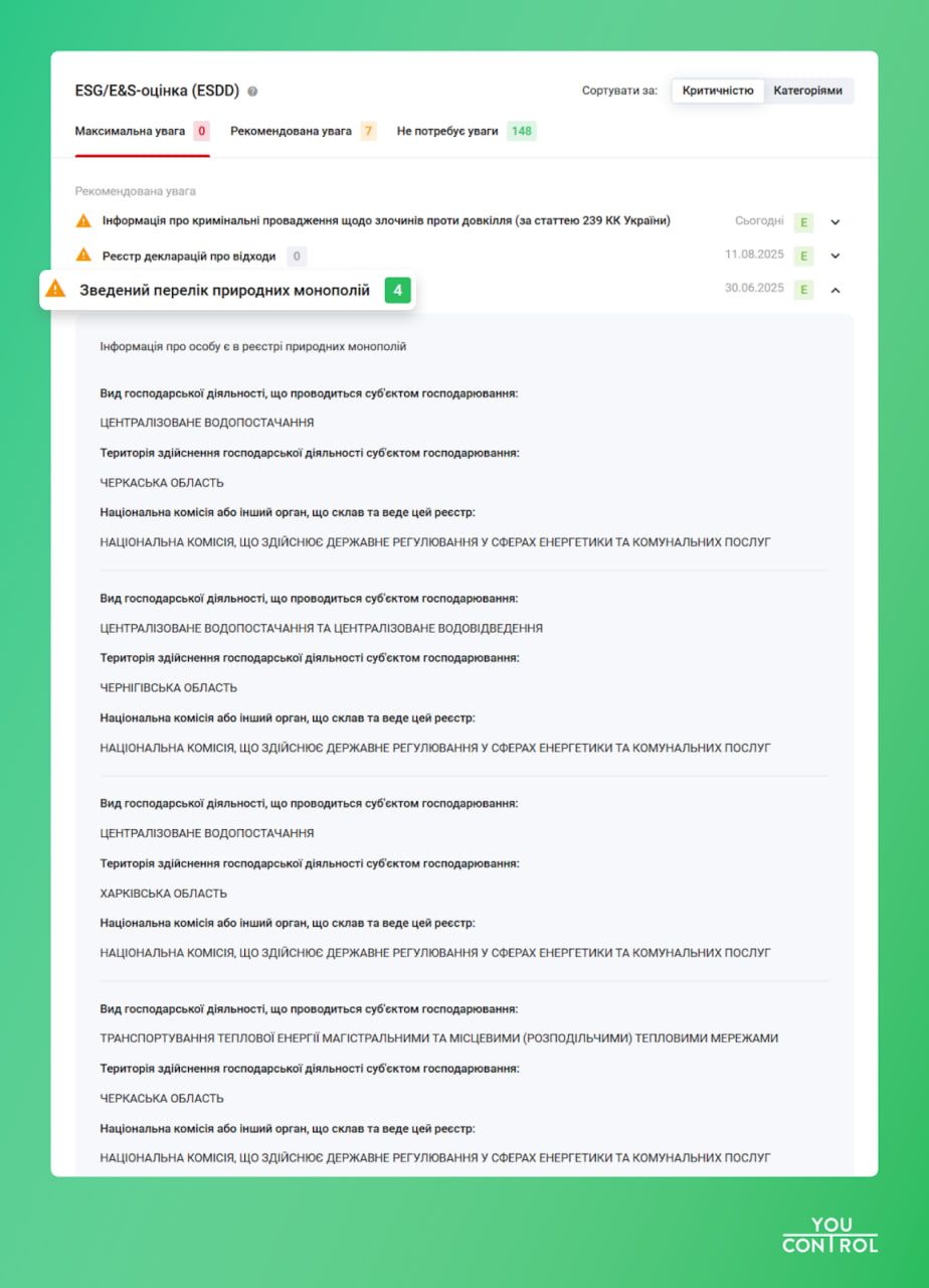 ESG/E&S оцінка ESG/E&S оцінка