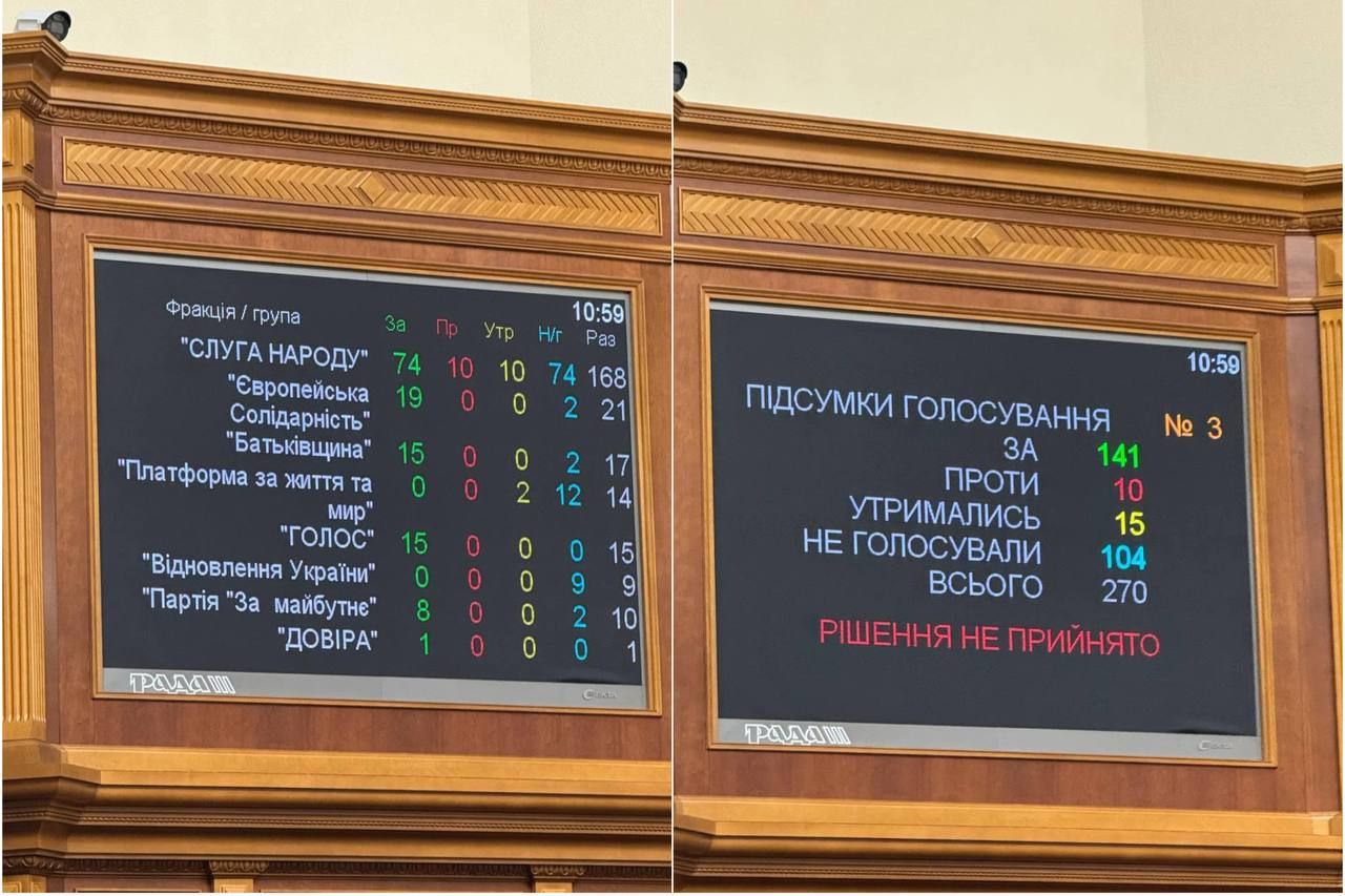 Голосування у Раді Голосування у Раді