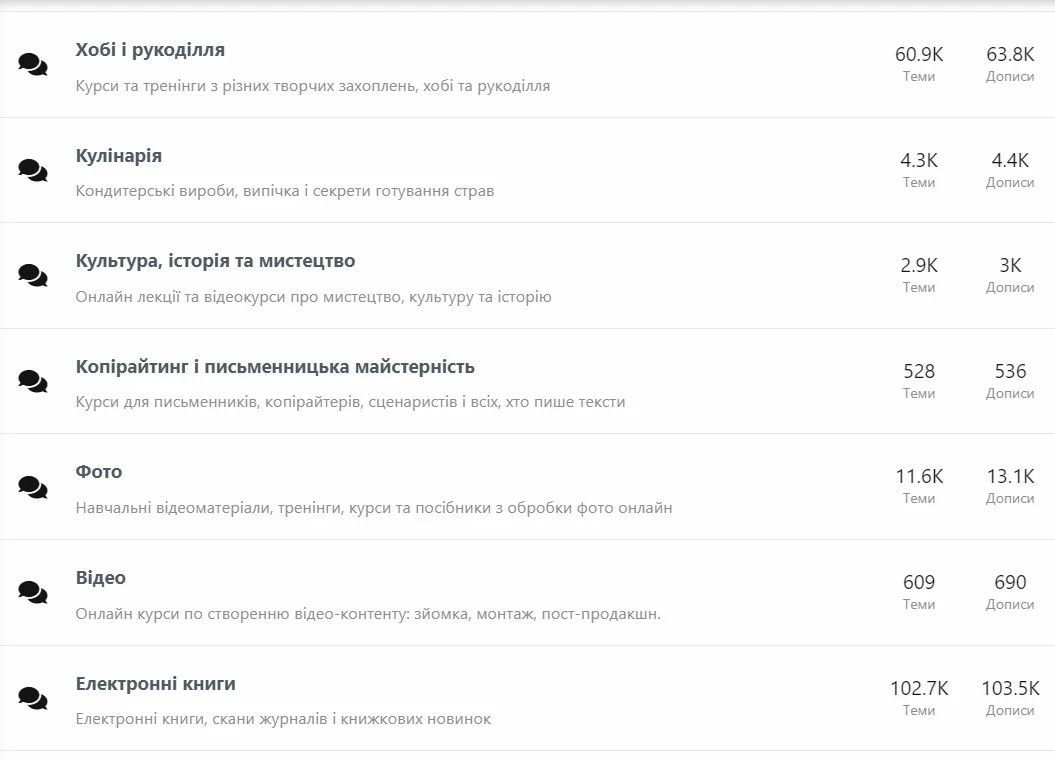 Онлайн-курси в Україні: ТОП платформи, складчини та напрямки 1