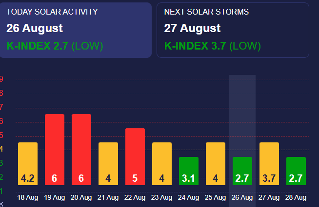 Магнитная буря среднего уровня Магнитная буря среднего уровня