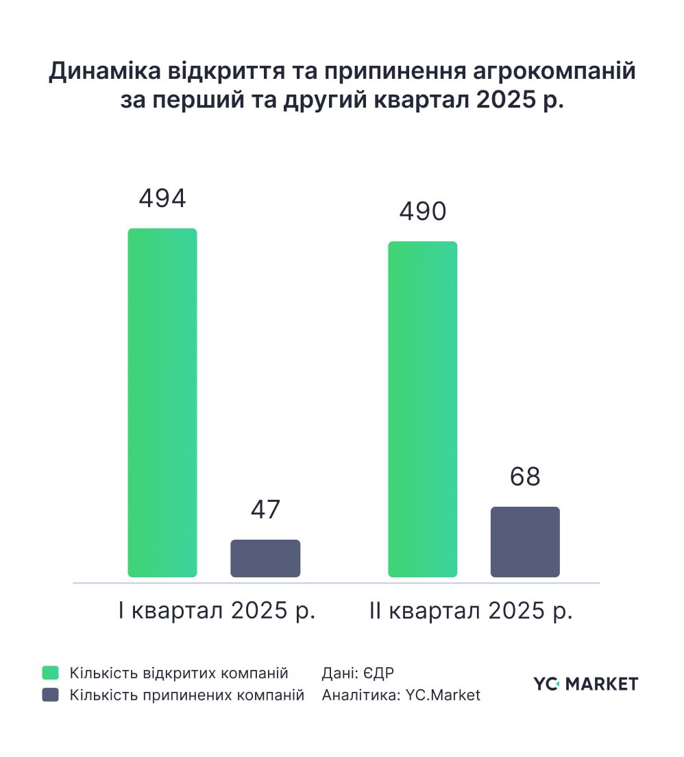 Динаміка по аграрним компаніям Динаміка по аграрним компаніям