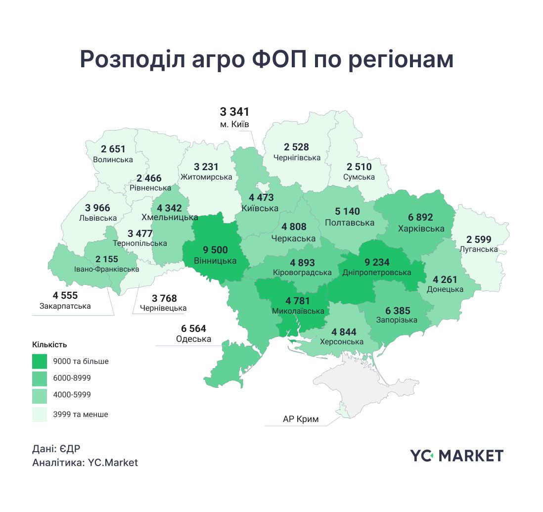 Розподіл аграрних ФОП по регіонах Розподіл аграрних ФОП по регіонах