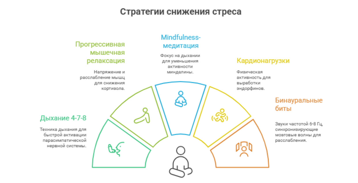 Альтернативы алкоголя: здоровые способы расслабления 2