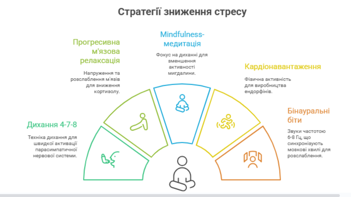 Альтернативи алкоголю: здорові способи розслаблення 2