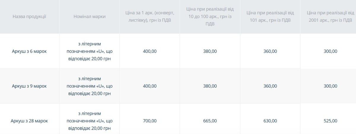 Укрпошта приховує ім’я плагіатора марки: хужожниця йде до суду 4