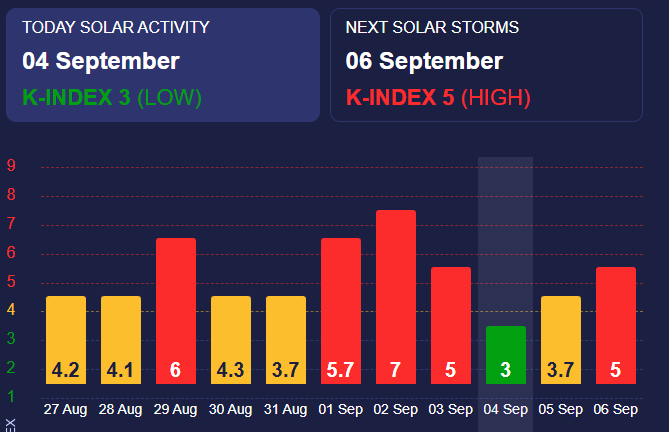 Магнитные бурые минимальные