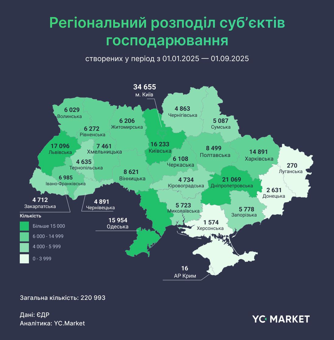 Регіональний розподіл суб'єктів господарювання