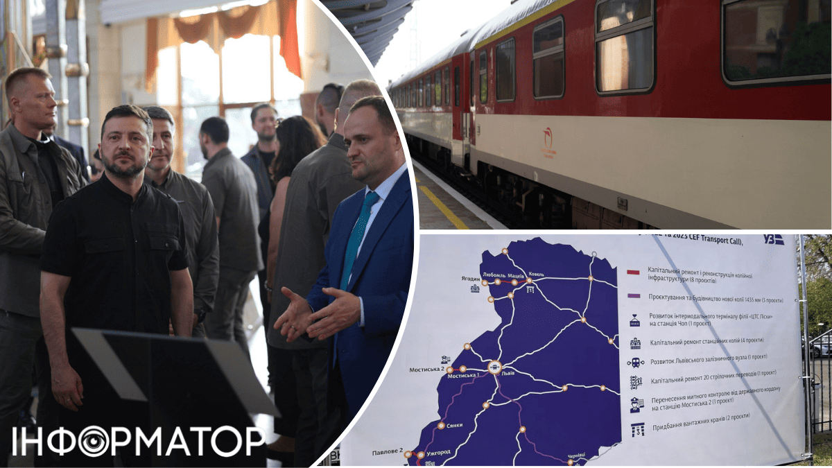 Потяги з України в Європу