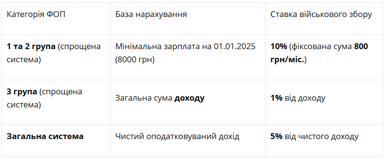Як не переплатити податки та уникнути штрафів: поради адвоката для ФОП 1