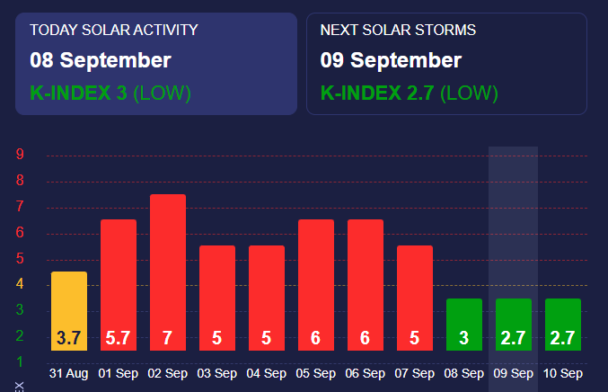 Карта магнитных бурь