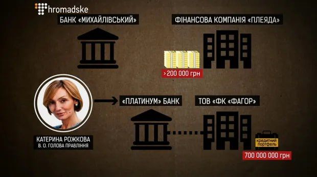 Юлия Рожкова, фК Плеяда, Платинум банк, банк Михайловский, ФК Фагот