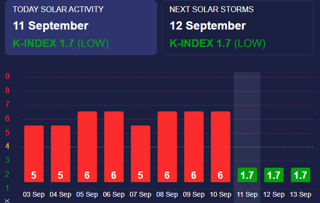 Карта магнітних бурь