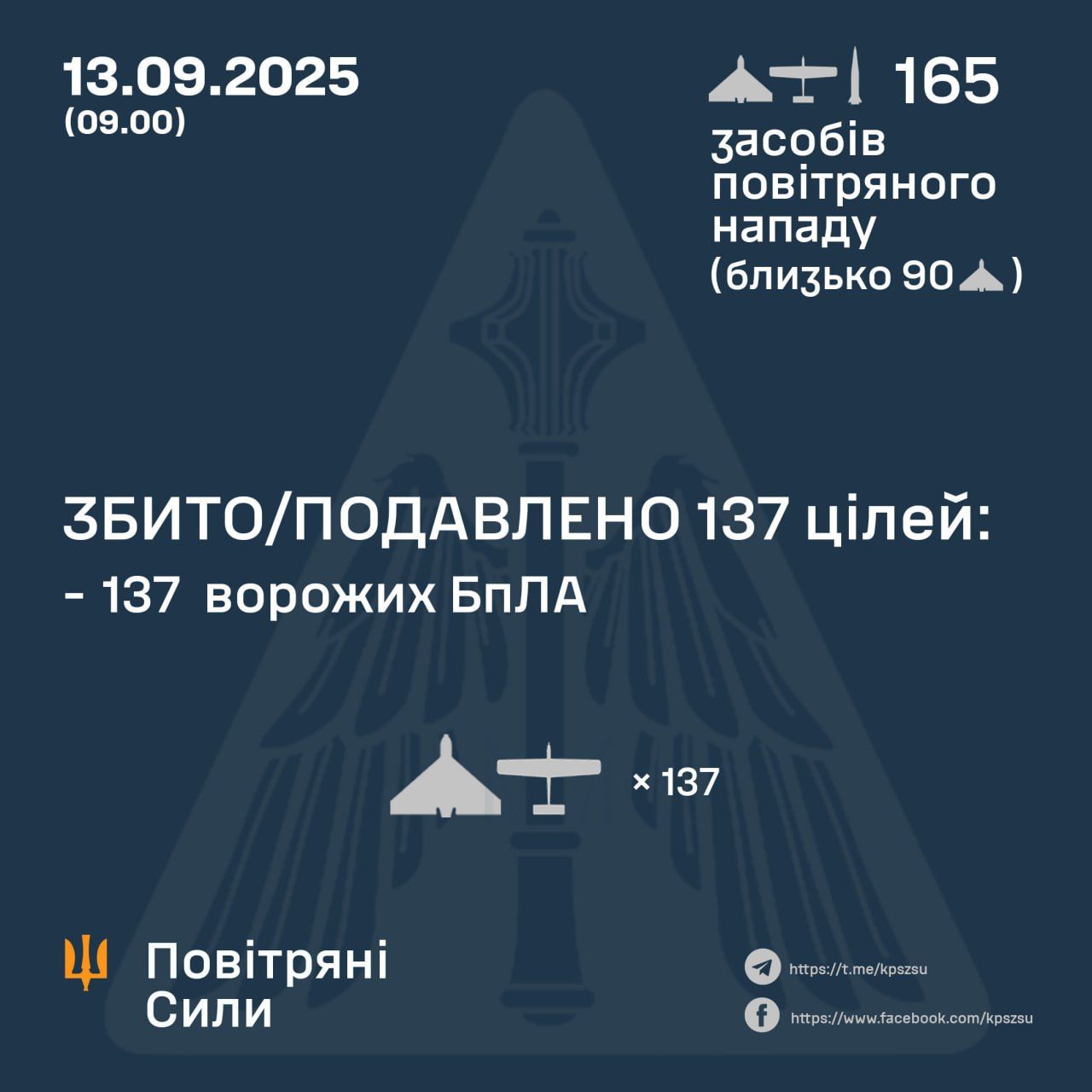 Россия атаковала Украину 164 беспилотниками и баллистической ракетой: как отработала ПВО