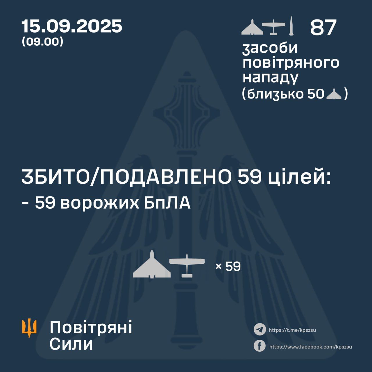 Нічна атака РФ: по Україні запустили ракети С-300 та понад 80 дронів 1