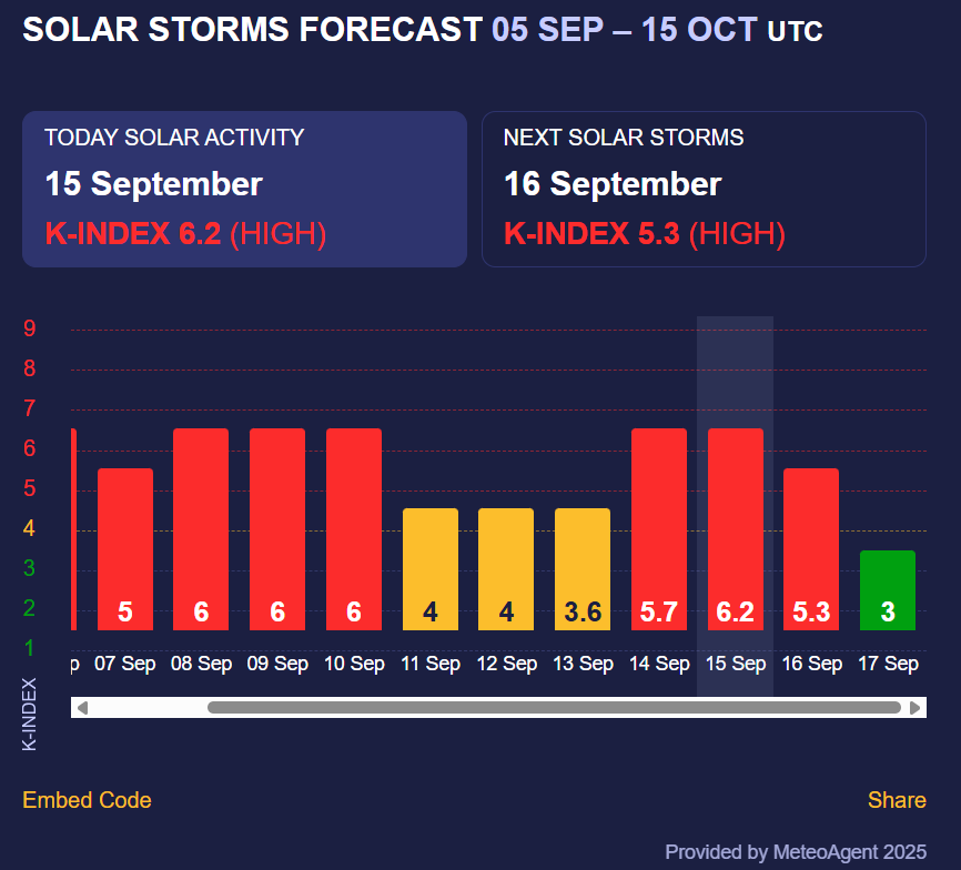 Землю накрив великий магнітний шторм - вчені попередили про наслідки 1