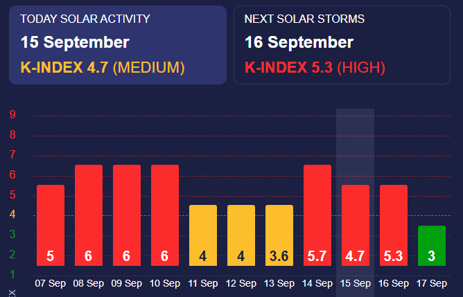 Прогнозируются сильные магнитные бури