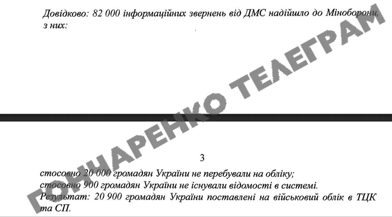 Гончаренко розкрив дані, як вдалося збільшити кількість українців на військовому обліку за кордоном Гончаренко розкрив дані, як вдалося збільшити кількість українців на військовому обліку за кордоном