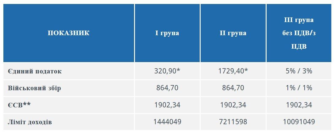 Кабмін планує підвищення пенсій, мінімальної зарплати та прожиткового мінімуму, але радіти не варто 1