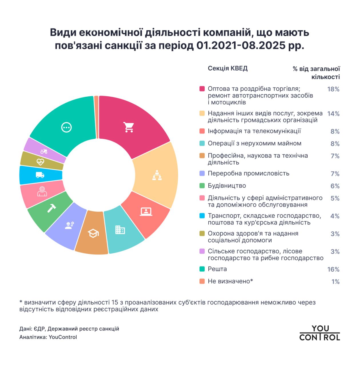 Види економічної діяльності компаній Види економічної діяльності компаній
