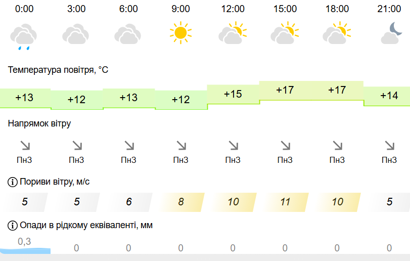 В Карпатах - "собачий" холод: температура упала до - 2 мороза, все покрылось инеем и окуталось туманом.