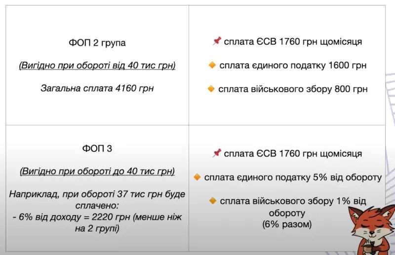 Как вести торговлю в интернете и не бояться финмониторинга, объясняет адвокат.