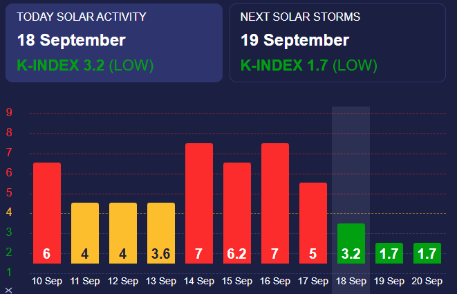 Магнитные бури низкого уровня Синоптики рассказали, когда в Украине ожидается снег – прогноз на 19 сентября 1