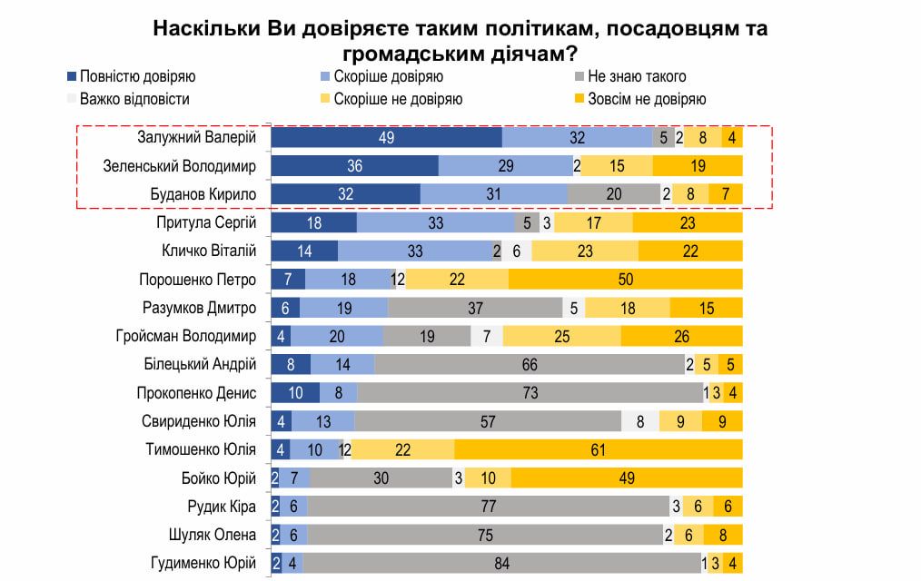 Результати опитування