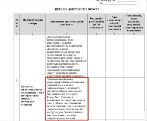 Реформа на 2,8 мільярда: як освітня реформа перетворилася на корупційний бізнес 6