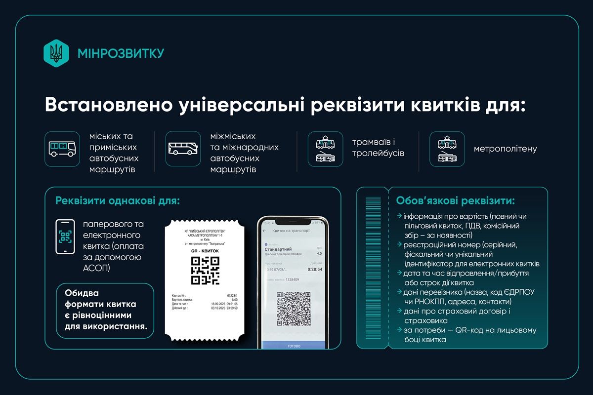 З 1 січня в Україні діятиме єдина форма квитків для всіх видів громадського транспорту - рішення Уряду 1