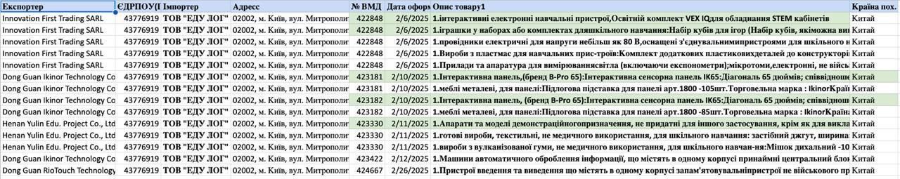 Реформа на 2,8 мільярда: як освітня реформа перетворилася на корупційний бізнес 1