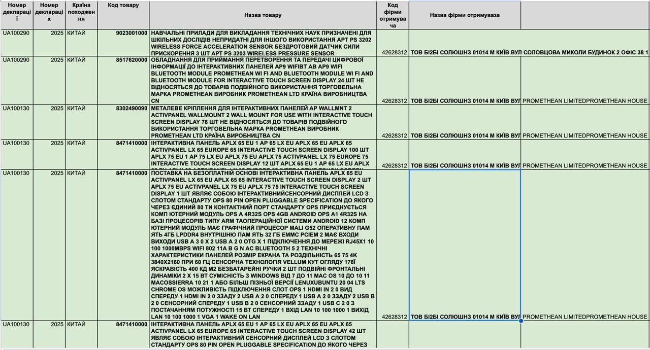 Реформа на 2,8 мільярда: як освітня реформа перетворилася на корупційний бізнес 3