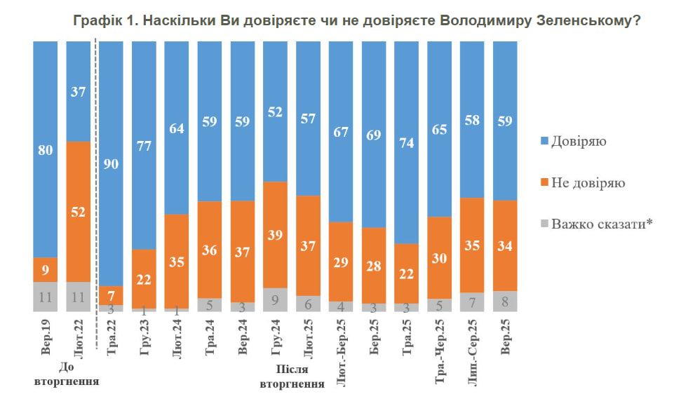 Результати опитування Результати опитування