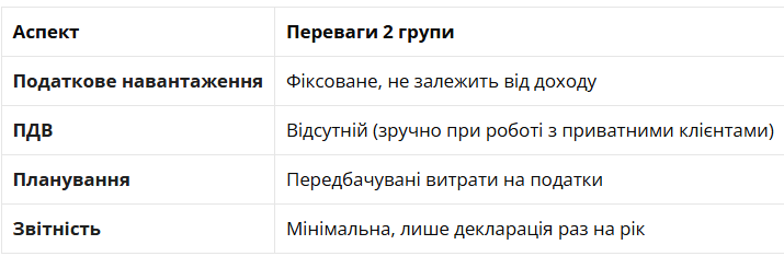 Як продавати спортивне харчування, вітаміни і БАДи та не боятися фінмоніторингу, пояснює адвокат 1
