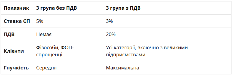Як продавати спортивне харчування, вітаміни і БАДи та не боятися фінмоніторингу, пояснює адвокат 2