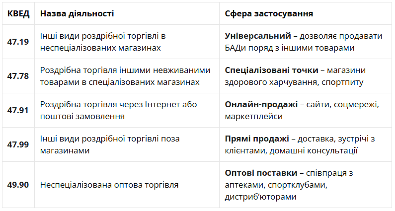 Як продавати спортивне харчування, вітаміни і БАДи та не боятися фінмоніторингу, пояснює адвокат 3