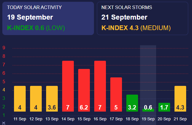 прогноз погоды на 20 сентября.