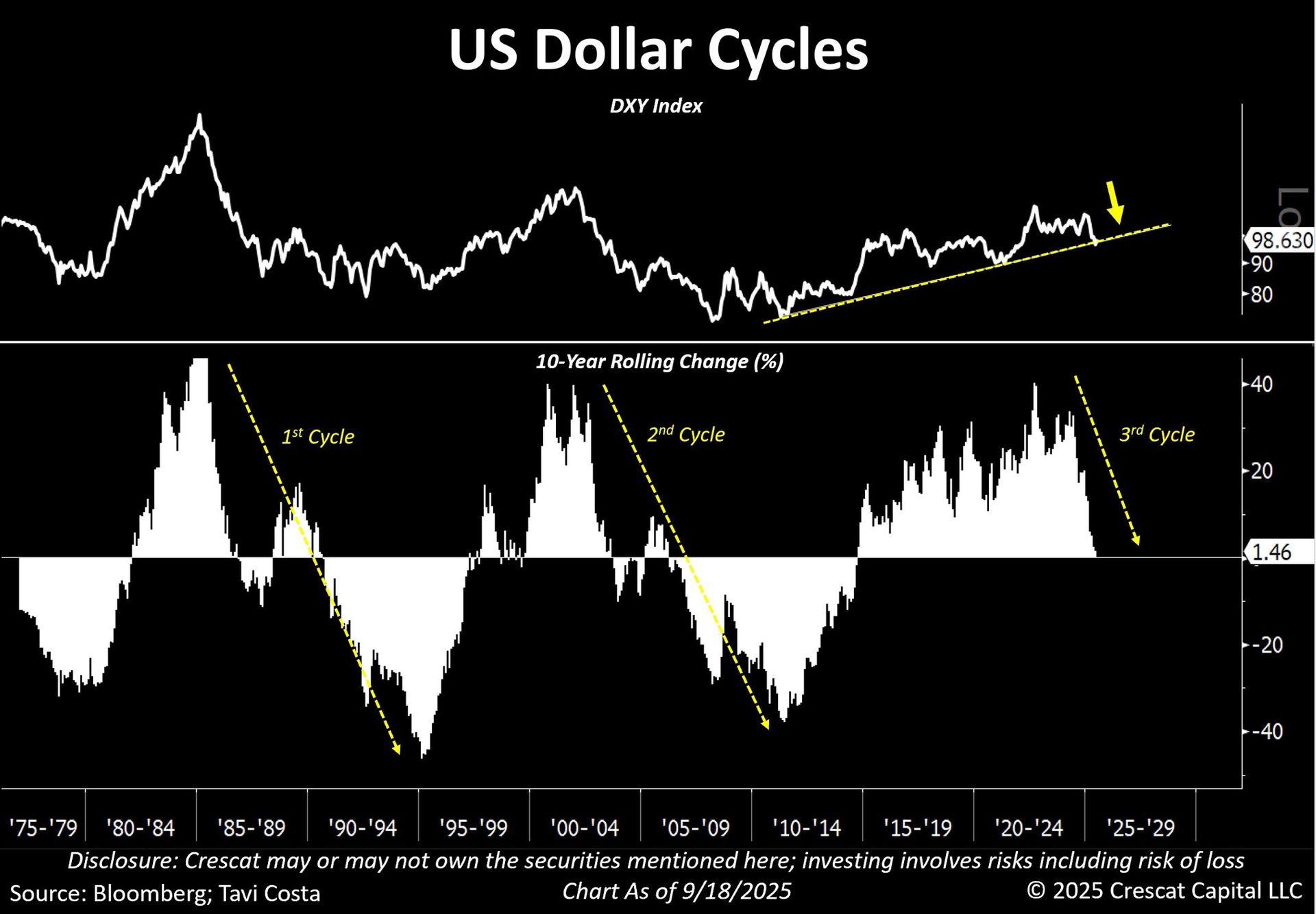 Экономисты предупреждают: доллар упадёт из-за того, что Трамп не может договориться с Китаем — уже появились три признака 1