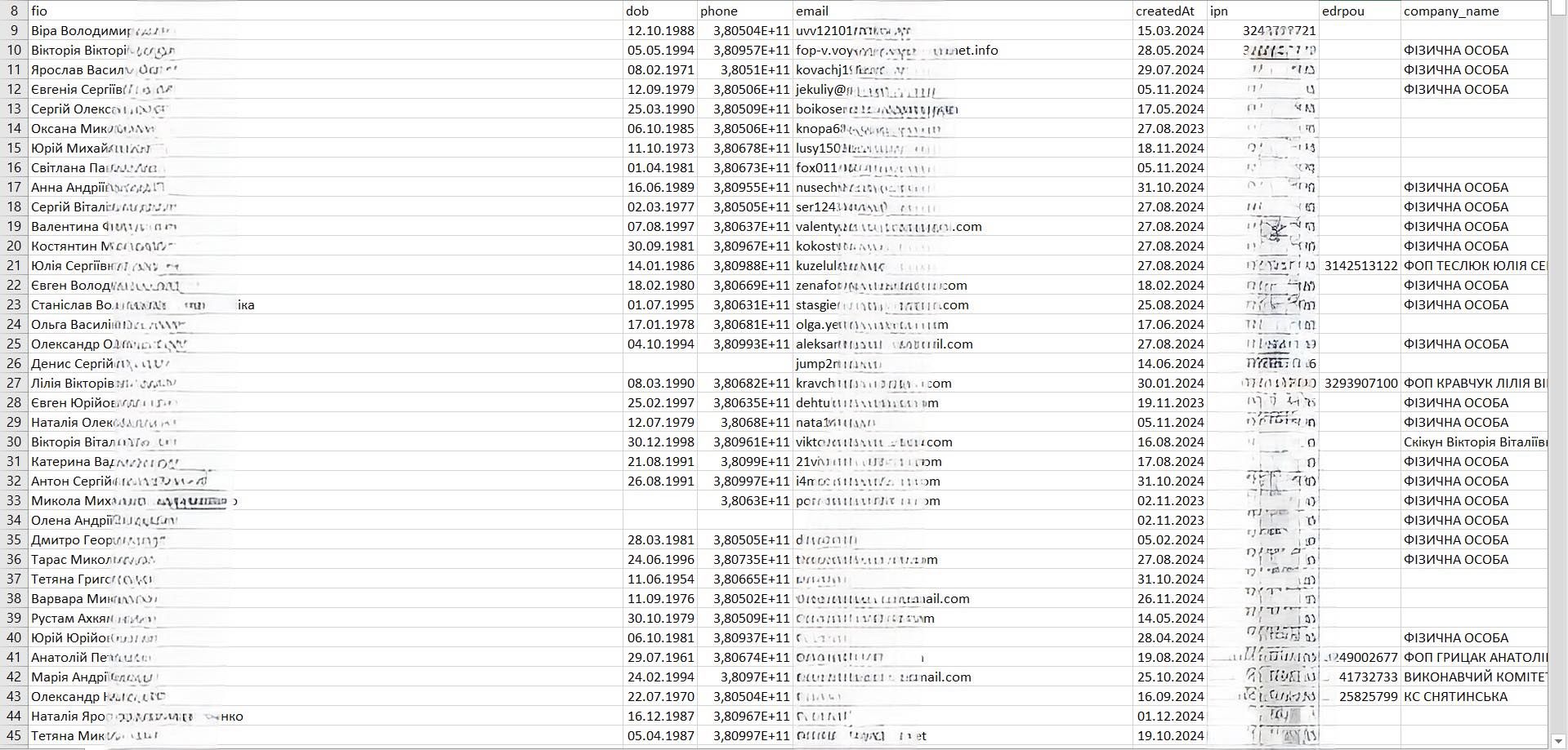 В сеть слили данные 20 миллионов украинцев: нардеп Федиенко бьет тревогу 1