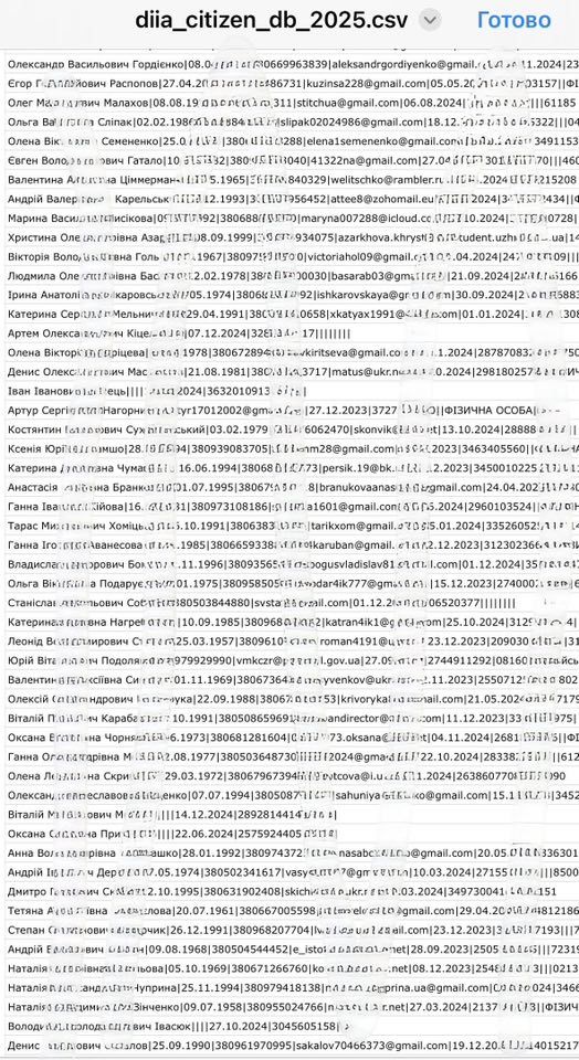 В сеть слили данные 20 миллионов украинцев: нардеп Федиенко бьет тревогу 2