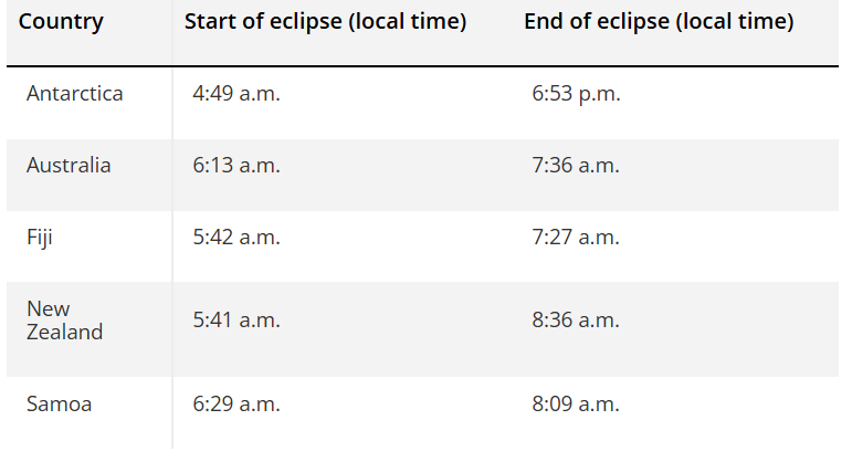 Солнечное затмение 21 сентября обойдет украинцев: Луна только прикусит Солнце 1