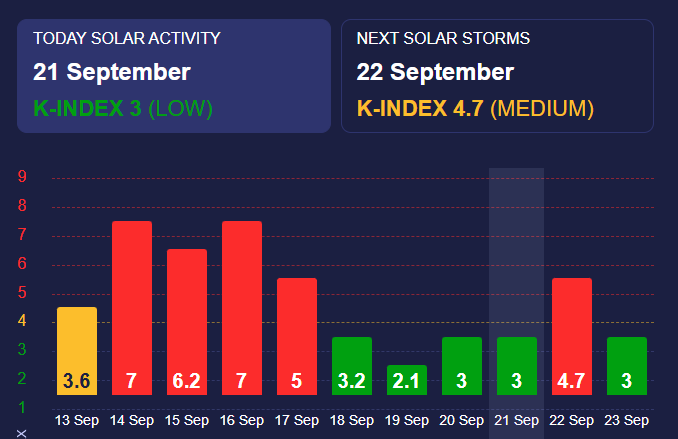 Ожидаются магнитные бури высокого уровня